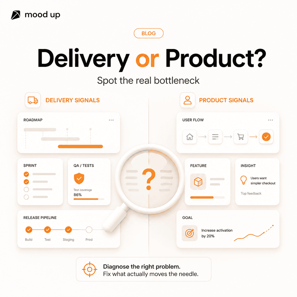 How to Know If Your Mobile Team Has a Delivery Problem or a Product Problem